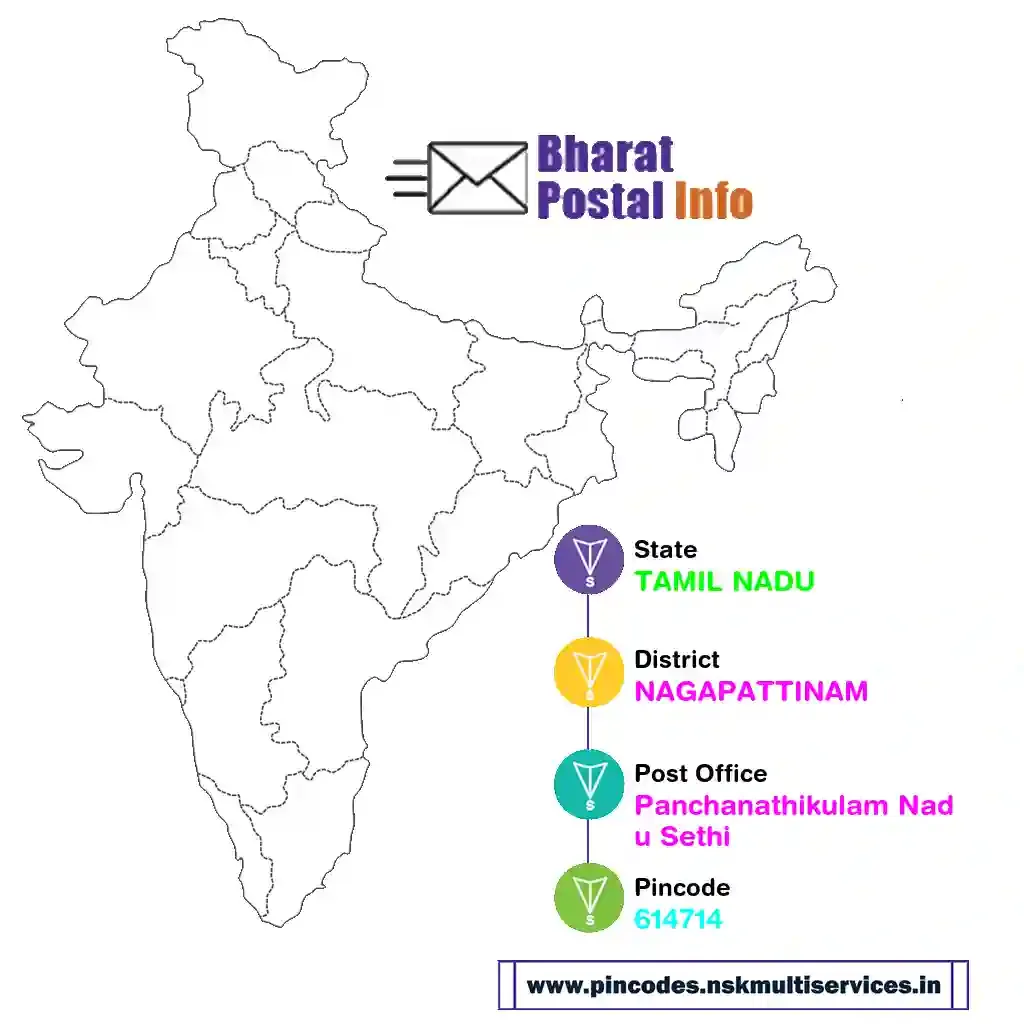 tamil nadu-nagapattinam-panchanathikulam nadu sethi-614714